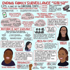 Ending Family Surveillance: A Future without Foster Care. Infographic of a panel, linking CPS and the carceral state. Art by Elizabeth Hee